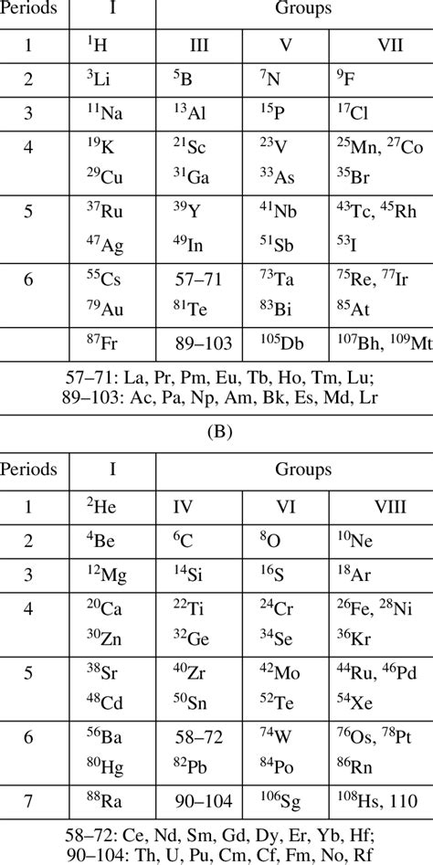 Odd elements at odd and even elements at even position.